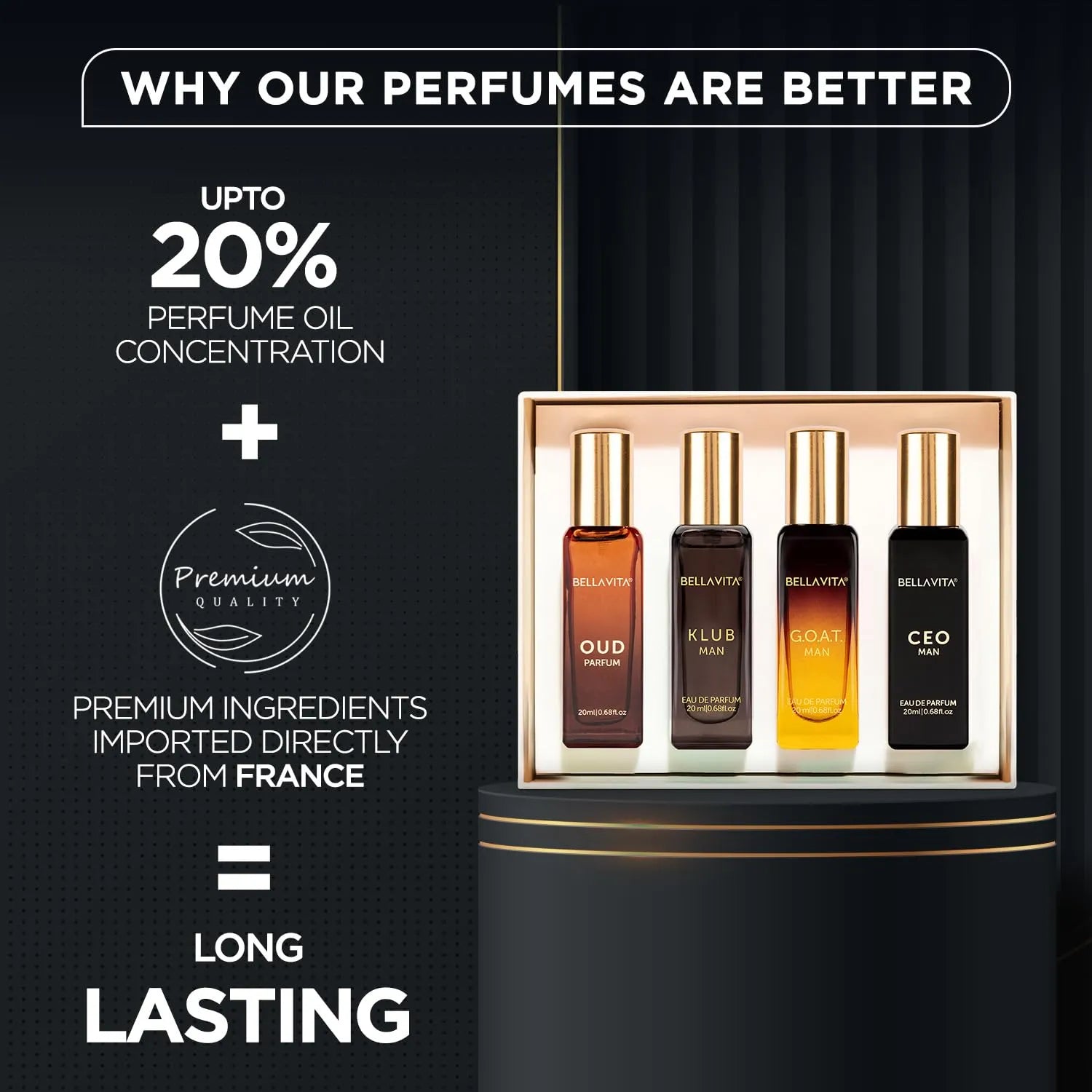 Bellavita Luxury Perfume Gift Set For Men - 4 x 20ml