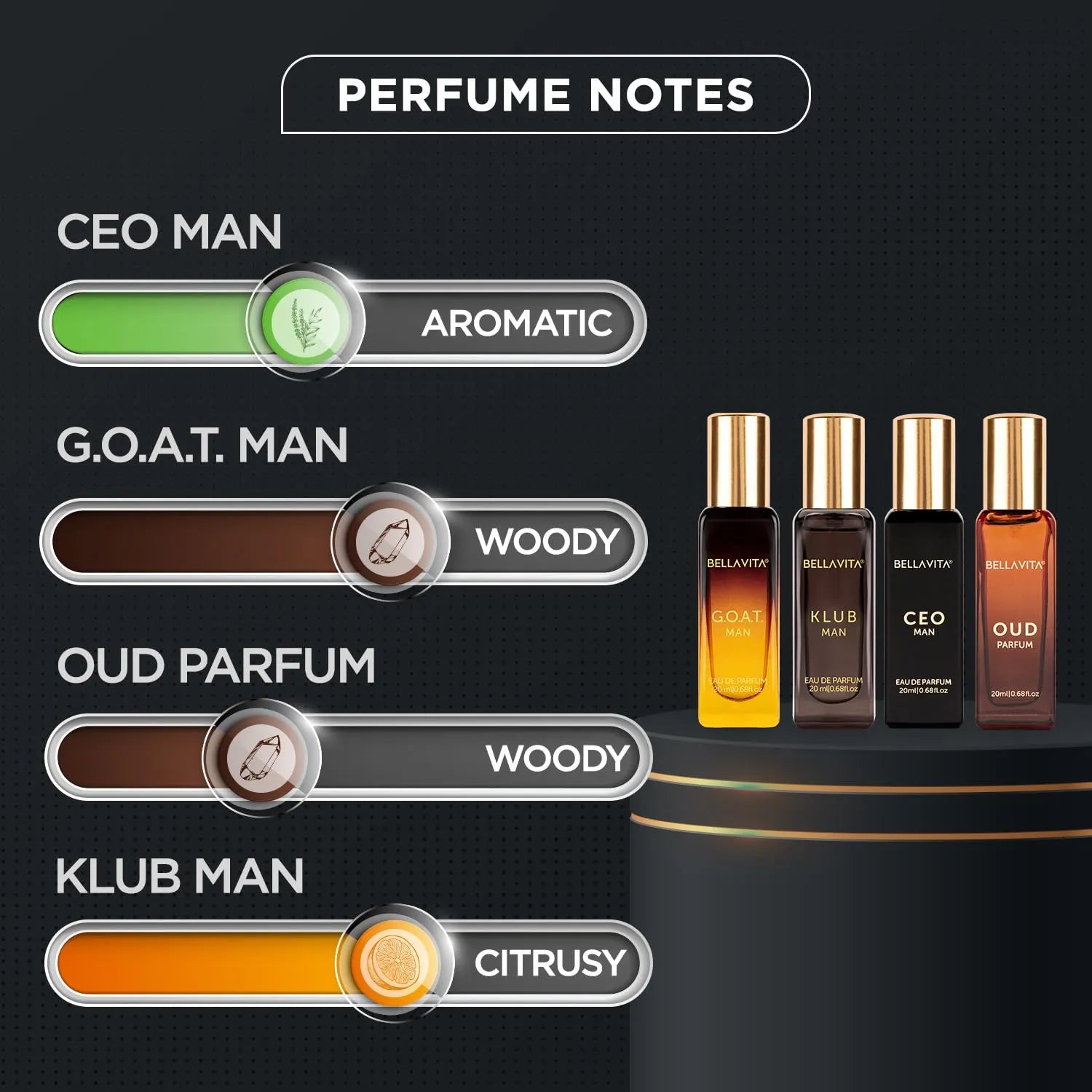 Bellavita Luxury Perfume Gift Set For Men - 4 x 20ml